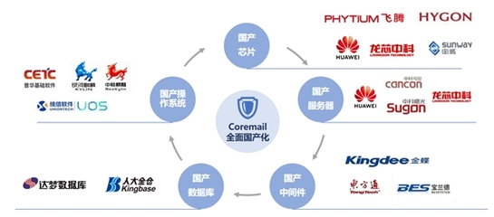 《2019年中国互联网网络安全报告》深度解读 网络安全态势严峻，半数恶意程序攻击源自美国