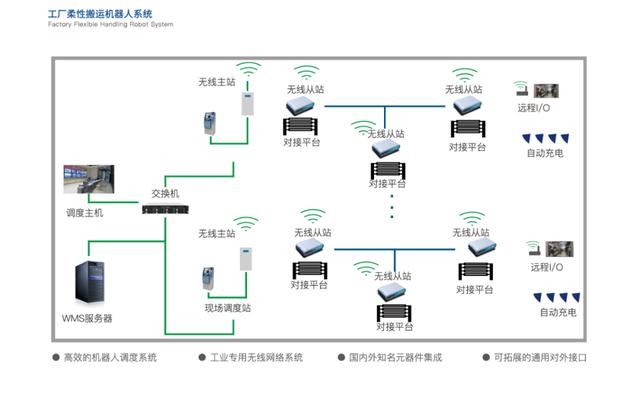 科瑞技术AIR机器人:让AGV成为智能制造&ldquo;急先锋&rdquo;